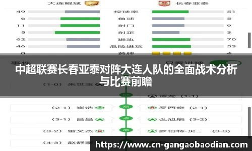 中超联赛长春亚泰对阵大连人队的全面战术分析与比赛前瞻